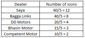 RD Sharma Solutions for Class 6 Chapter 23
