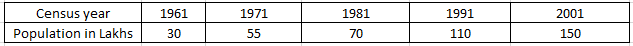 RD Sharma Solutions for Class 6 Chapter 23