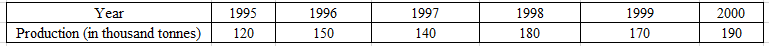 RD Sharma Solutions for Class 6 Chapter 23