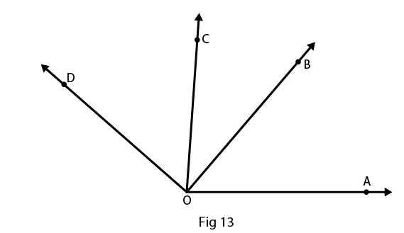RD Sharma Solutions for class 7 Maths Chapter 14