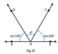 RD Sharma Solutions for class 7 Maths Chapter 14
