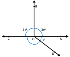 RD Sharma Solutions for class 7 Maths Chapter 14