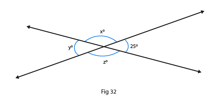 RD Sharma Solutions for class 7 Maths Chapter 14