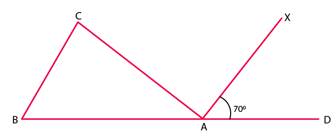 RD Sharma Solutions for Class 7 Maths Chapter 15