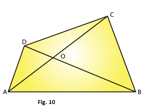 RD Sharma Solutions for Class 7 Maths Chapter 15