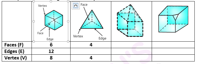 RD Sharma Solutions for Class 7 Maths Chapter 19 Visualising Solid Shapes Image 1