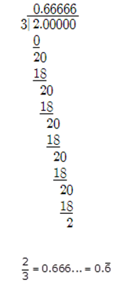 RD Sharma Solutions Class 9 Number System