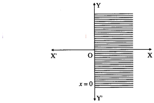 Maharashtra Board Solutions Class 12-Arts & Science Maths (Part 1): Chapter 7- Linear Programming Ex 7.1