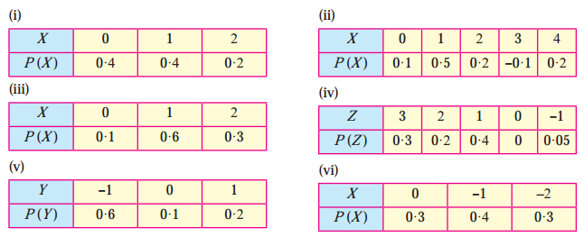 Maharashtra Board Solutions Class 12-Arts & Science Maths (Part 2): Chapter 7- Probability Distributions Ex 7.1