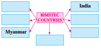 Maharashtra Board Solutions Class 12-Political Science: Chapter 1- The World Since 1991