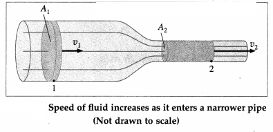 Maharashtra Board Solutions Class 12 Physics: Chapter 2- Mechanical Properties of Fluids Question 4