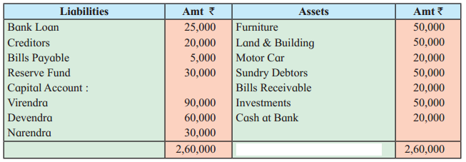 Maharashtra Board Solutions Class 12-Book Keeping & Accountancy: Chapter 5- Reconstitution of Partnership (Death of Partner) 4