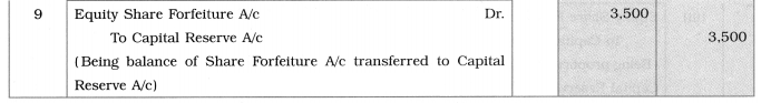 Maharashtra Board Solutions Class 12-Book Keeping & Accountancy: Chapter 8- Company Accounts – Issue of Shares