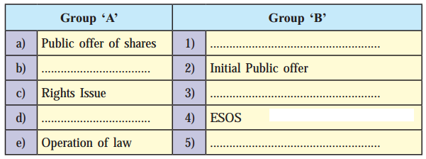 Maharashtra Board Solutions Class 12-Secretarial Practice: Chapter 3- Issue of Shares
