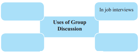 Maharashtra Board Solutions Class 12-English Yuvakbharati (Writing Skills): Chapter 6- Group Discussion