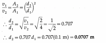 Maharashtra Board Solutions Class 12 Physics: Chapter 2- Mechanical Properties of Fluids Question 15