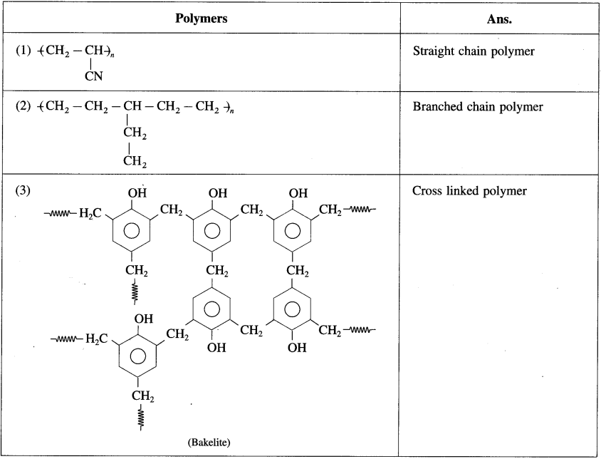 Maharashtra Board Solutions Class 12 Chemistry: Chapter 15- Introduction to Polymer Chemistry Question 4.vii