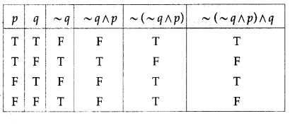 Maharashtra Board Solutions Class 12-Arts & Science Maths (Part 1): Chapter 1- Mathematical Logic Ex 1.2
