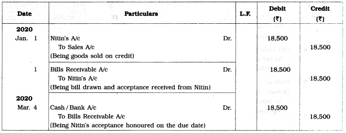 Maharashtra Board Solutions Class 12-Book Keeping & Accountancy: Chapter 7- Bills of Exchange