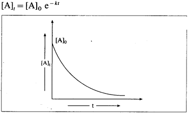 Maharashtra Board Solutions Class 12 Chemistry: Chapter 6- Chemical Kinetics Question 3.xi