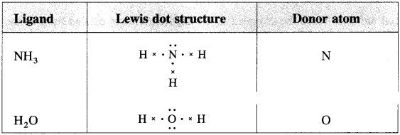 Maharashtra Board Solutions Class 12 Chemistry: Chapter 9- Coordination Compound Question 1