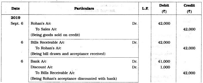 Maharashtra Board Solutions Class 12-Book Keeping & Accountancy: Chapter 7- Bills of Exchange