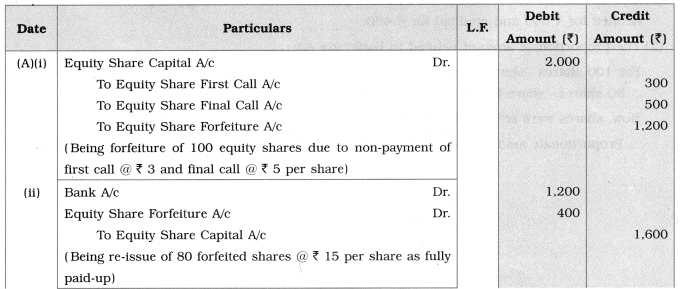 Maharashtra Board Solutions Class 12-Book Keeping & Accountancy: Chapter 8- Company Accounts – Issue of Shares
