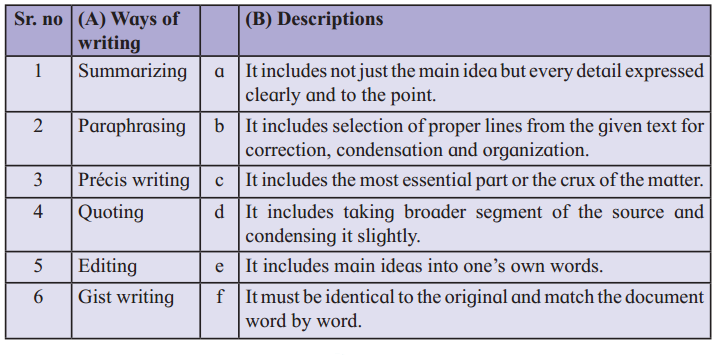 Maharashtra Board Solutions Class 12-English Yuvakbharati (Writing Skills): Chapter 1- Summary Writing