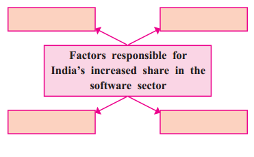 Maharashtra Board Solutions Class 12-History: Chapter 11- India Transformed Part 1
