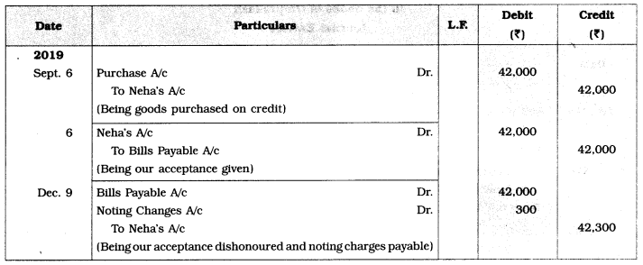 Maharashtra Board Solutions Class 12-Book Keeping & Accountancy: Chapter 7- Bills of Exchange