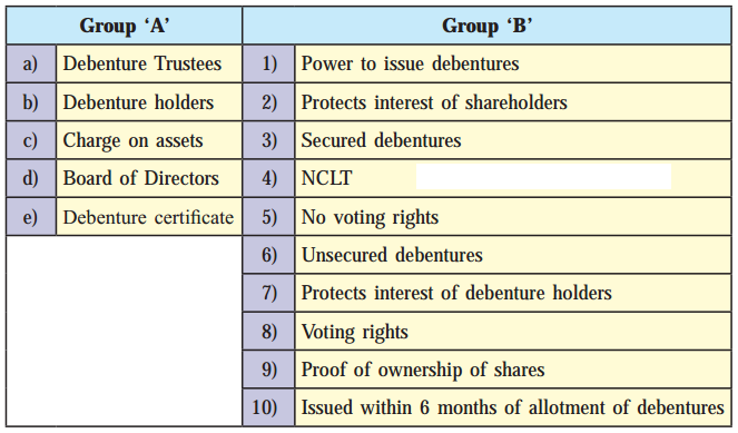 Maharashtra Board Solutions Class 12-Secretarial Practice: Chapter 4- Issue of Debentures