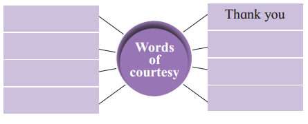 Maharashtra Board Solutions Class 12-English Yuvakbharati (Prose): Chapter 2- On Saying “Please”