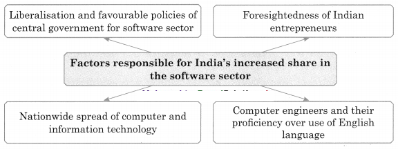 Maharashtra Board Solutions Class 12-History: Chapter 11- India Transformed Part 1