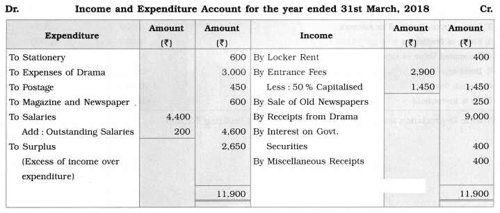 Maharashtra Board Solutions Class 12-Book Keeping & Accountancy: Chapter 2- Accounts of ‘Not for Profit’ Concerns