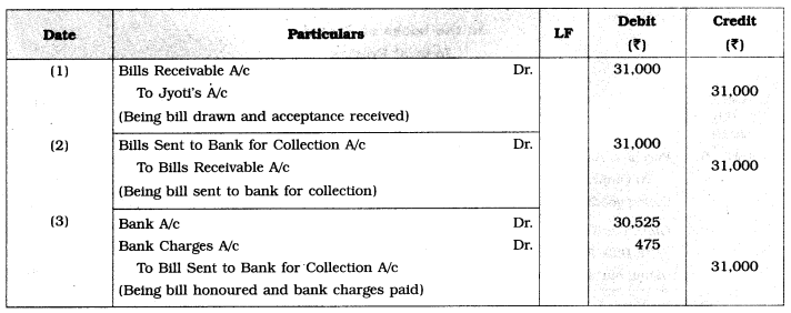 Maharashtra Board Solutions Class 12-Book Keeping & Accountancy: Chapter 7- Bills of Exchange