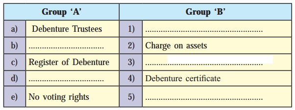 Maharashtra Board Solutions Class 12-Secretarial Practice: Chapter 4- Issue of Debentures