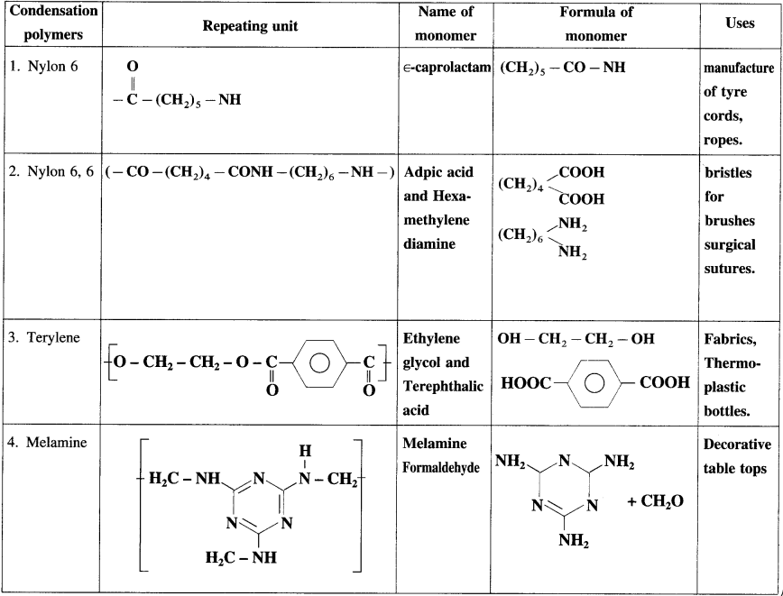 Maharashtra Board Solutions Class 12 Chemistry: Chapter 15- Introduction to Polymer Chemistry Question 2