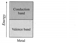Maharashtra Board Solutions Class 12 Chemistry: Chapter 1- Solid State Question 4.11