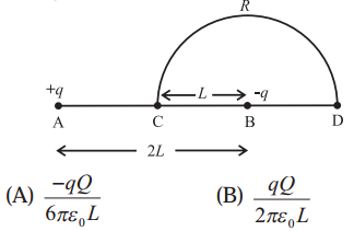 Maharashtra Board Solutions Class 12 Physics: Chapter 8- Electrostatics Question 1