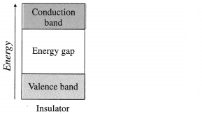 Maharashtra Board Solutions Class 12 Chemistry: Chapter 1- Solid State Question 4.11