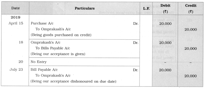 Maharashtra Board Solutions Class 12-Book Keeping & Accountancy: Chapter 7- Bills of Exchange