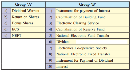 Maharashtra Board Solutions Class 12-Secretarial Practice: Chapter 6- Correspondence with Members