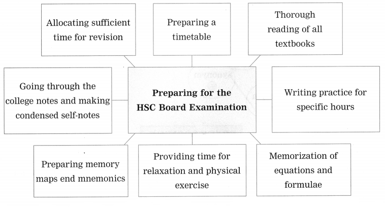 Maharashtra Board Solutions Class 12-English Yuvakbharati (Writing Skills): Chapter 2- Do Schools Really Kill Creativity?