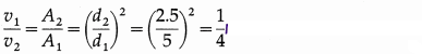 Maharashtra Board Solutions Class 12 Physics: Chapter 2- Mechanical Properties of Fluids Question 1