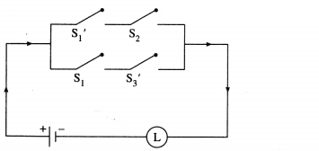 Maharashtra Board Solutions Class 12-Arts & Science Maths (Part 1): Chapter 1- Mathematical Logic Ex 1.5