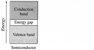 Maharashtra Board Solutions Class 12 Chemistry: Chapter 1- Solid State Question 4.11