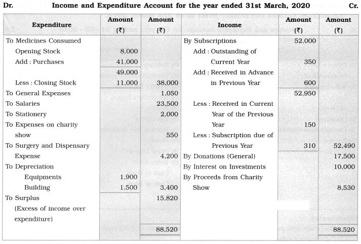 Maharashtra Board Solutions Class 12-Book Keeping & Accountancy: Chapter 2- Accounts of ‘Not for Profit’ Concerns