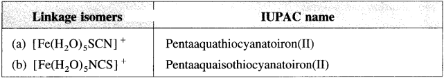 Maharashtra Board Solutions Class 12 Chemistry: Chapter 9- Coordination Compound Question 2