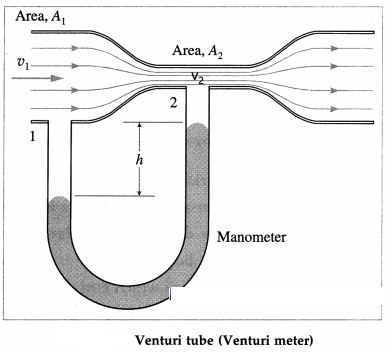 Maharashtra Board Solutions Class 12 Physics: Chapter 2- Mechanical Properties of Fluids Question 1