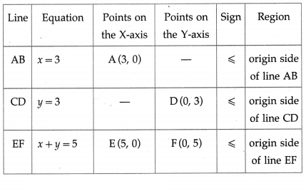 Maharashtra Board Solutions Class 12-Arts & Science Maths (Part 1): Chapter 7- Linear Programming Ex 7.4